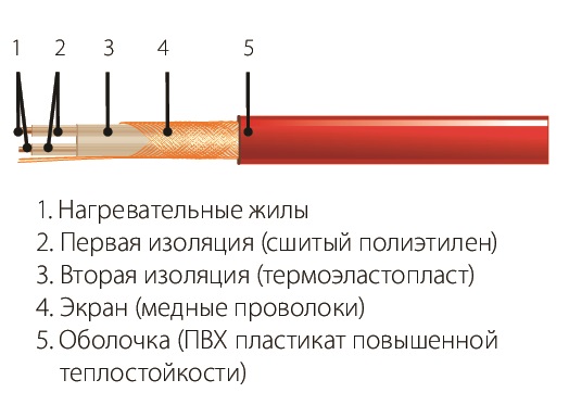 Комплект СН-15-221